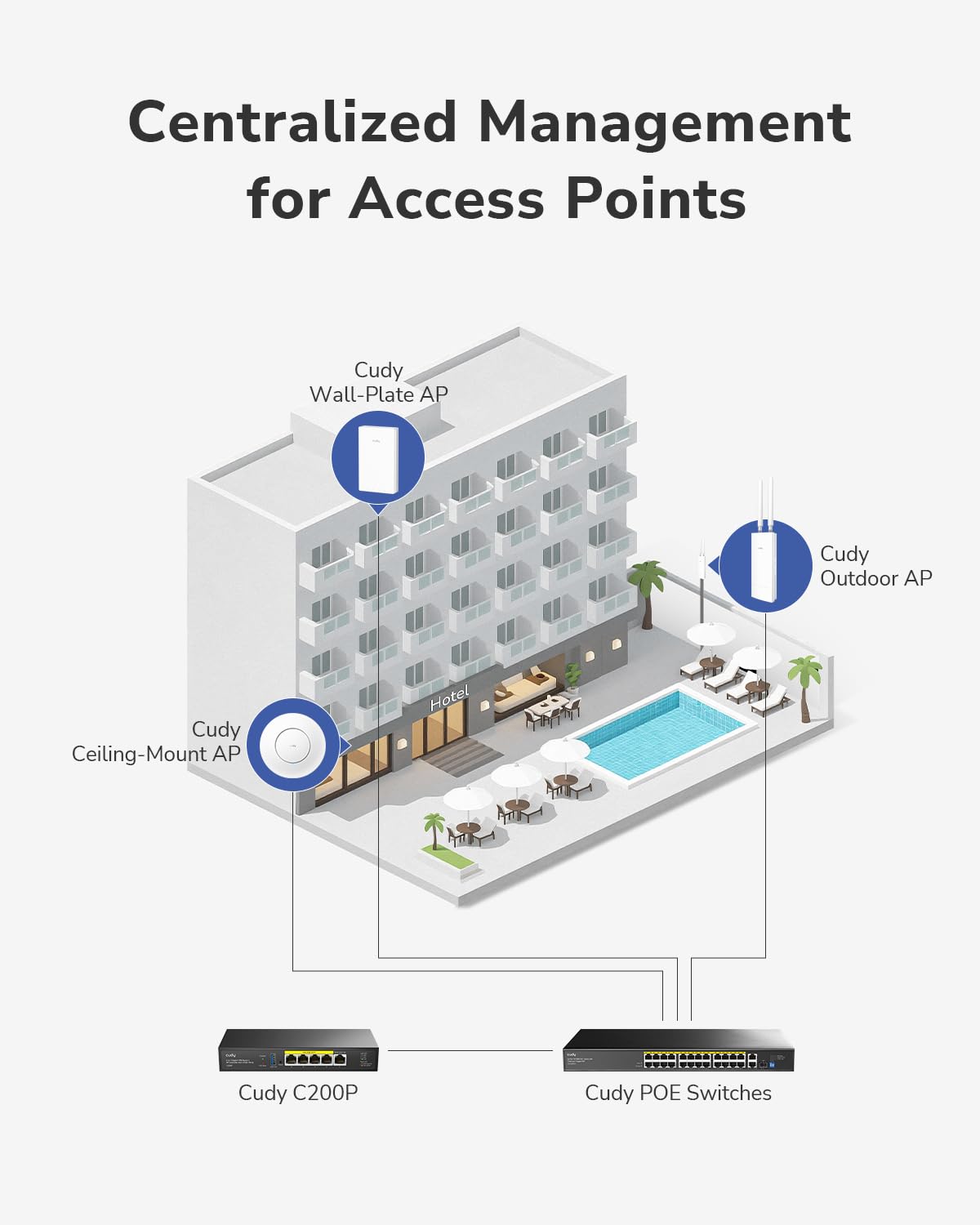 Cudy BE11000 Wi-Fi 7 Gigabit Mesh Access Point, 10G SFP+, 2.5G PoE, AP11000