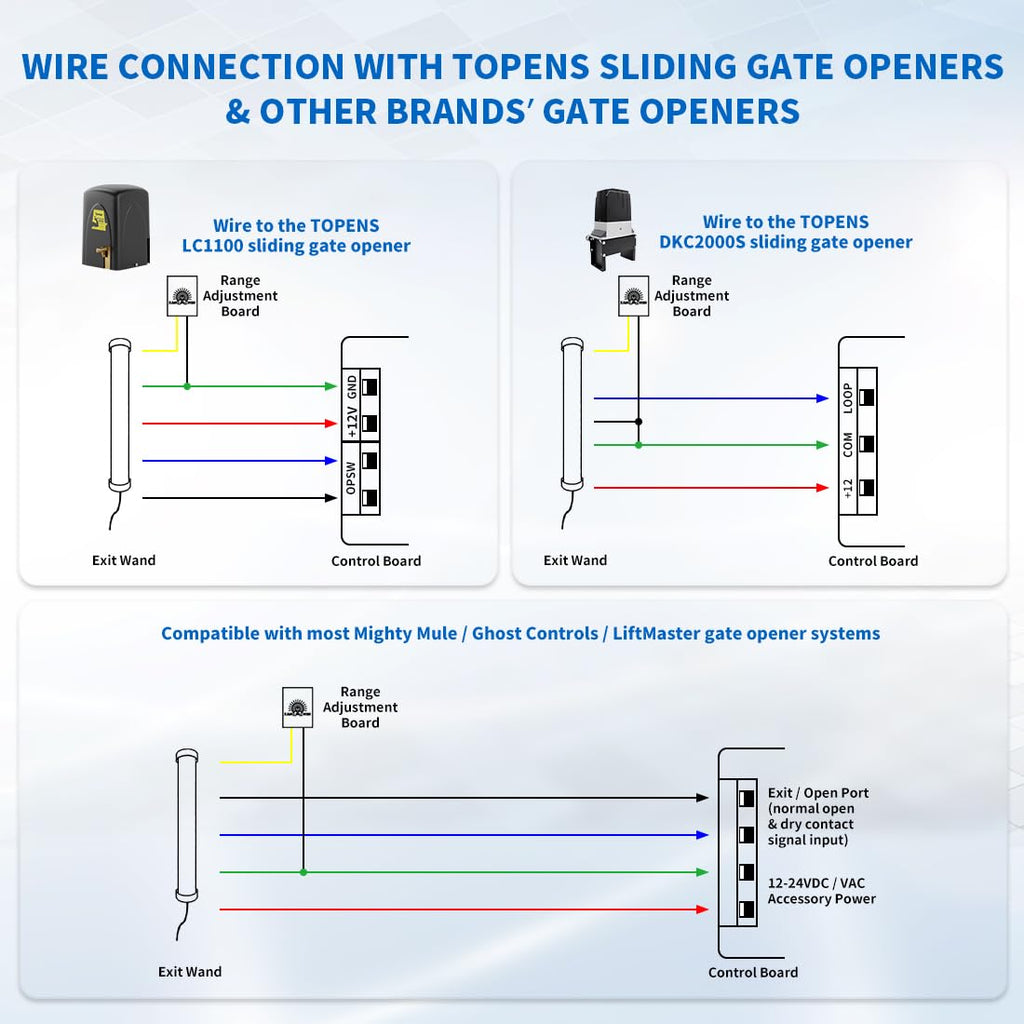 TOPENS TEW3 Vehicle Sensor Exit Wand