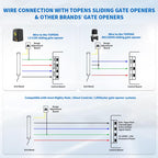 TOPENS TEW3 Vehicle Sensor Exit Wand