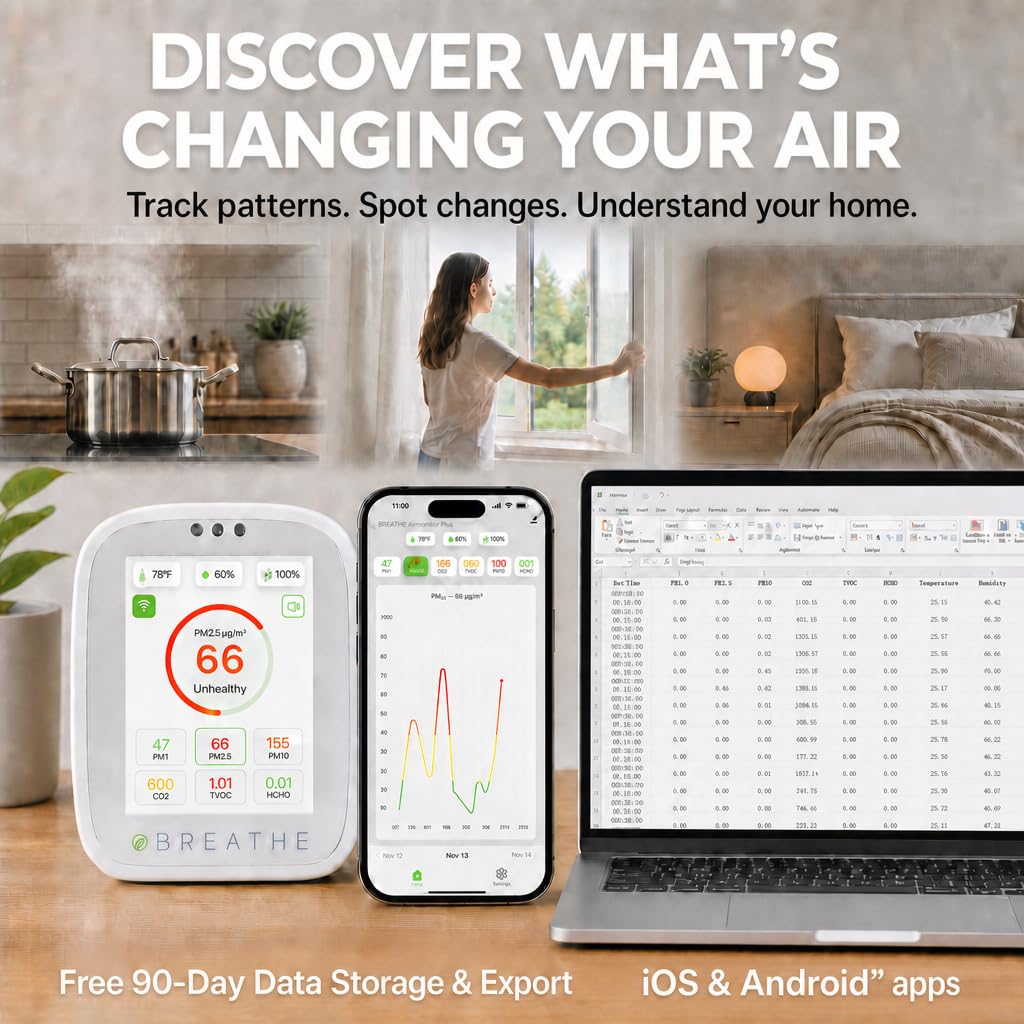 BREATHE Airmonitor Plus Gen 2 Indoor Air Quality Monitor, CO2, PM2.5, TVOC