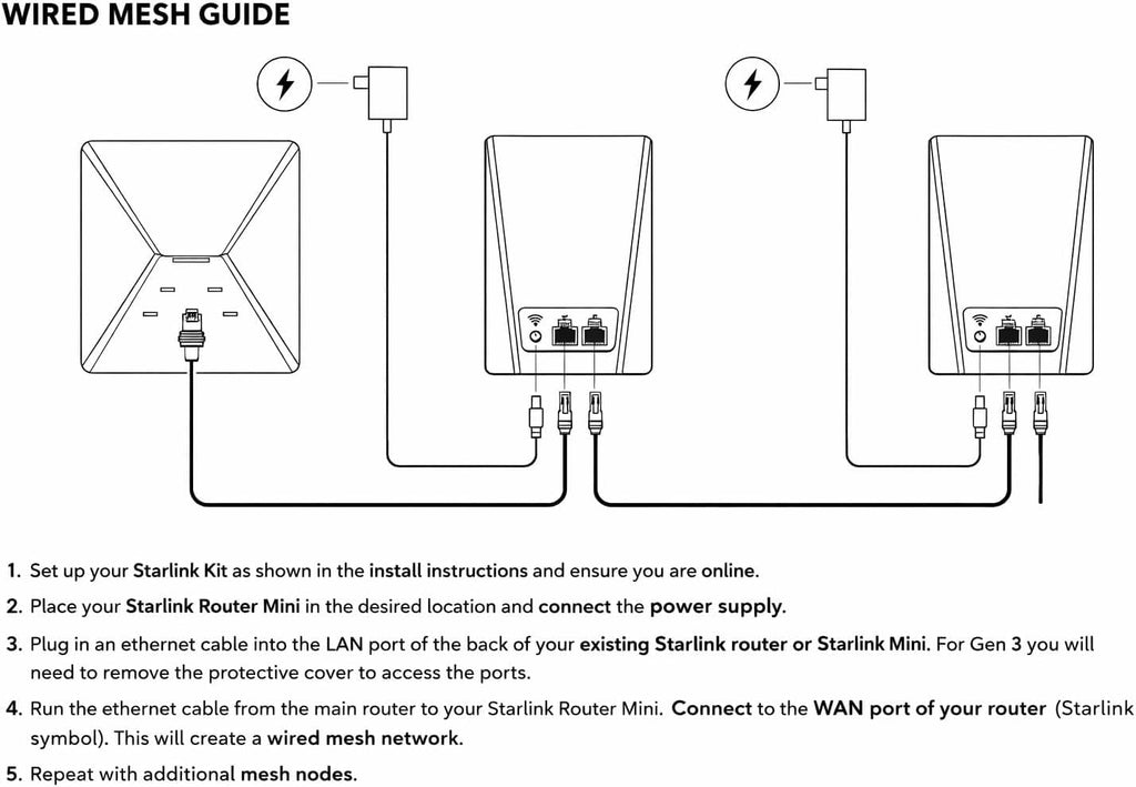 Mini Router, WiFi Router Compatible with Gen 3, mini kit, V4 Compact, White, for Home, Office, RV, or Travel
