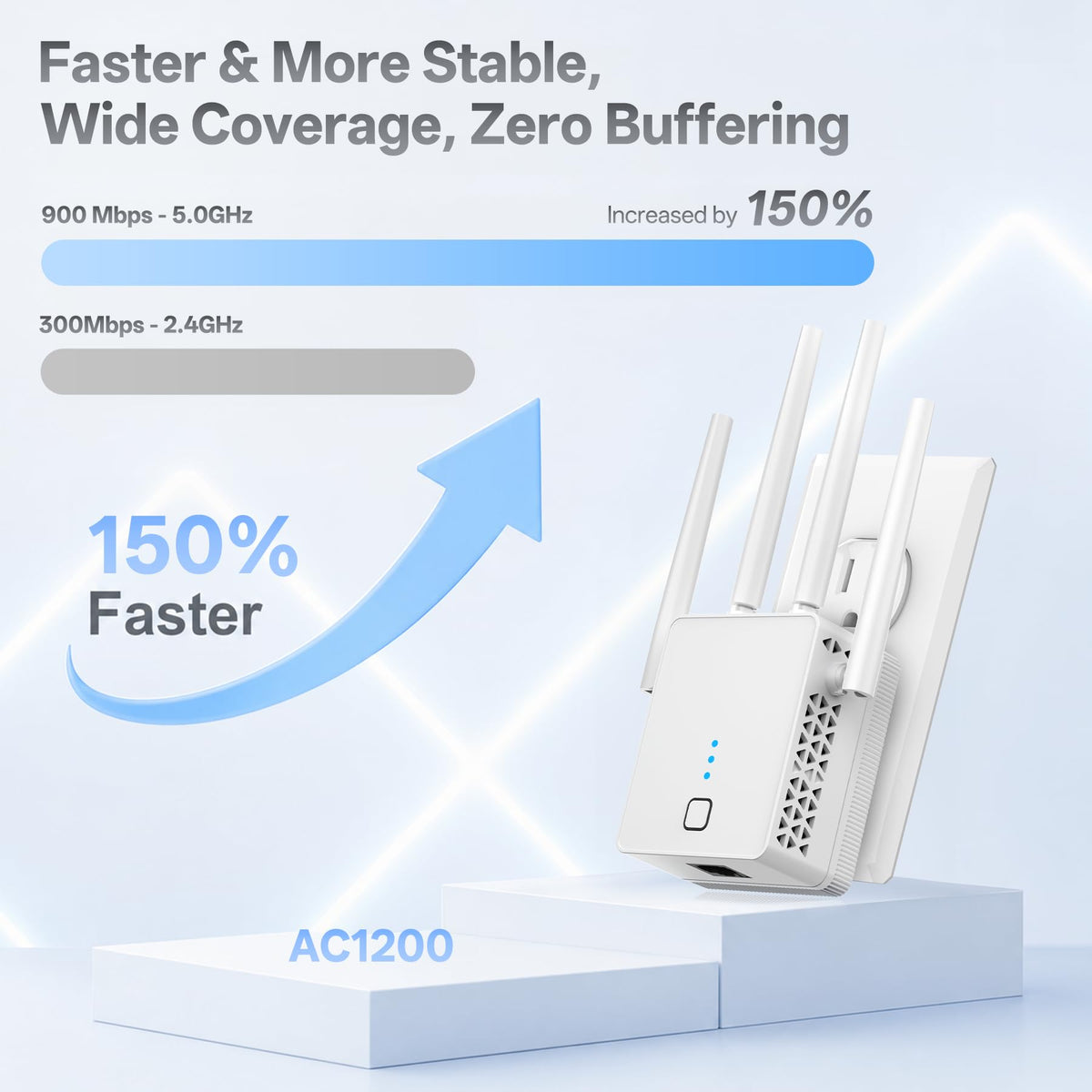 2026 New WiFi Extender, 30X WiFi Booster 1200Mbps Dual Band (5.8GHz/2.4GHz)