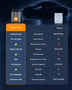 C1 Pro Bluetooth OBD2 Scanner Diagnostic Tool, Lifetime Free Update