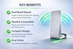 WiFi Router Mini, Compact Dual Band Wireless Internet Router, White, Mesh Network Compatible, Travel-Friendly Design, Compatible with Starlink V4, Gen3, Mini