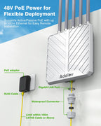 Adalov AX3000 Outdoor WiFi 6 Access Point, Dual Band, POE, IP67