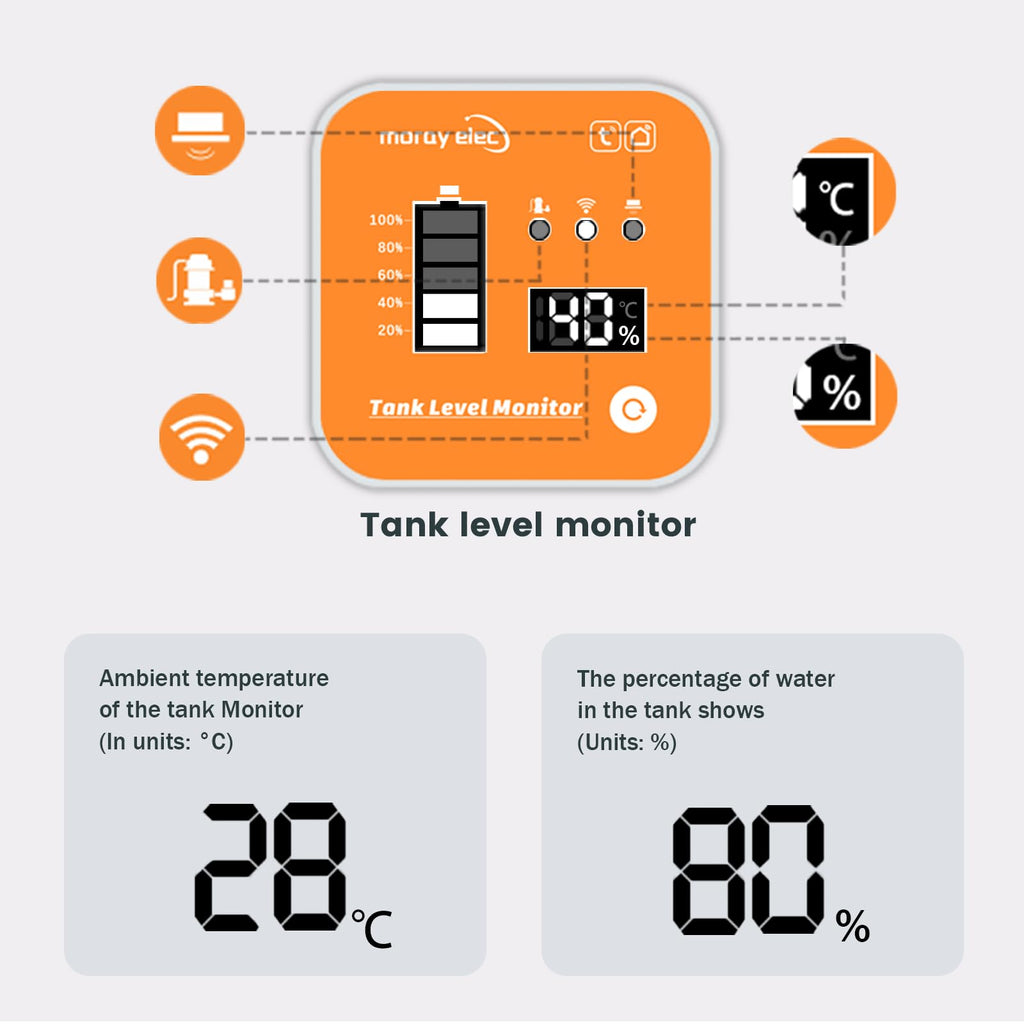 Moray Smart WiFi Water Level Sensor, 10m Long Range Tank Level Monitor, LCD Display Gateway, Ultrasonic Sensor, Automatic Alarm, Tuya Smart Life App, IP67 Waterproof (ME202R 10m)