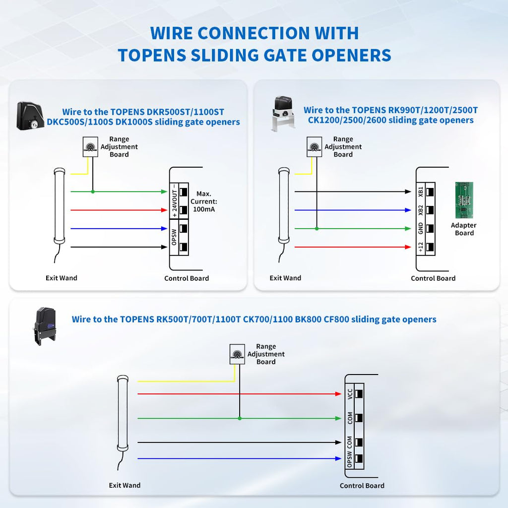 TOPENS TEW3 Vehicle Sensor Exit Wand