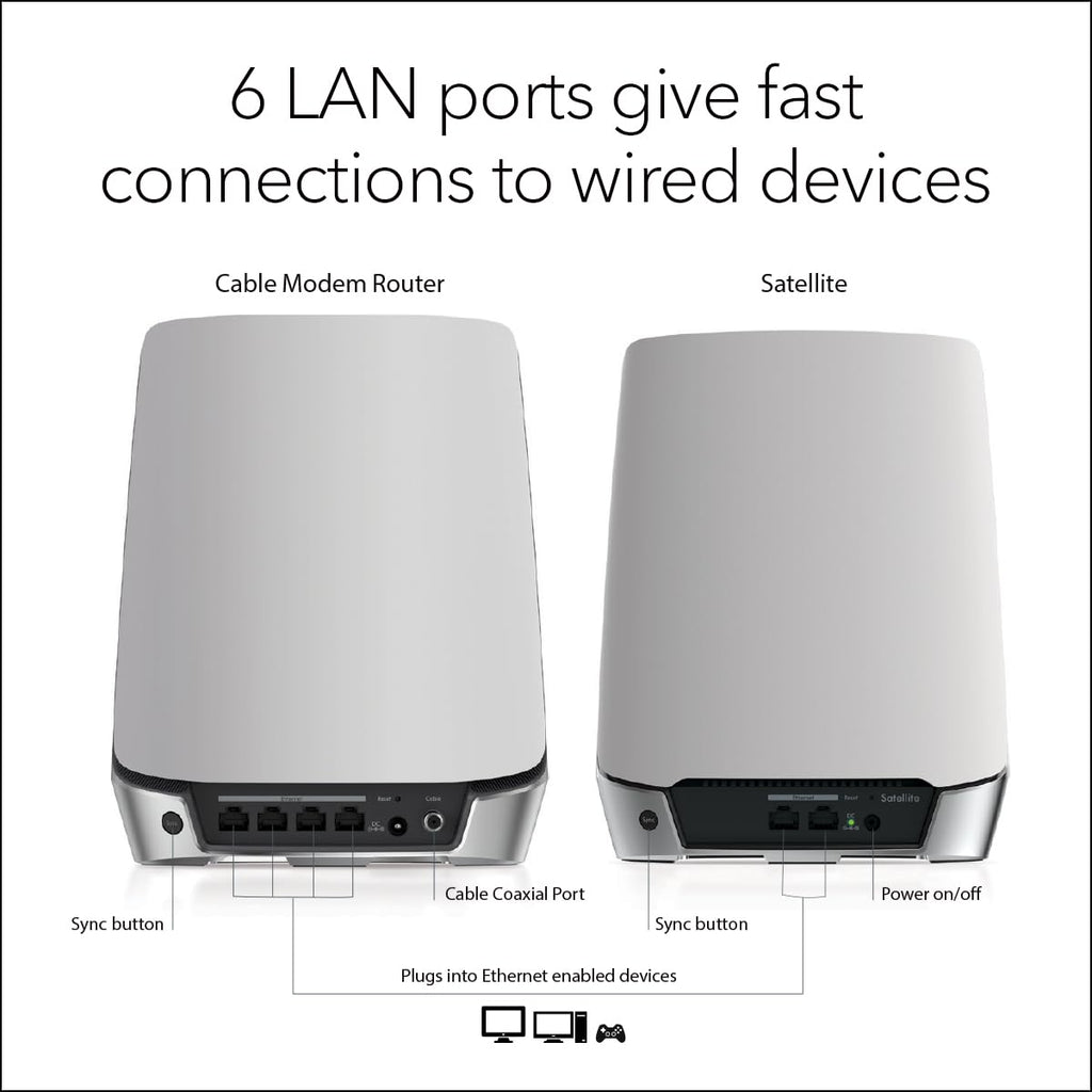 NETGEAR Orbi DOCSIS 3.1 Modem Router Combo CBK752, Mesh WiFi 6, 4.2 Gbps