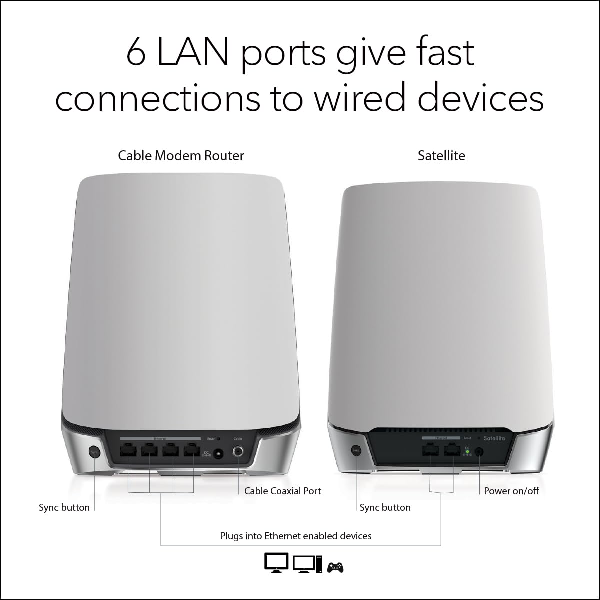 NETGEAR Orbi DOCSIS 3.1 Modem Router Combo CBK752, Mesh WiFi 6, 4.2 Gbps