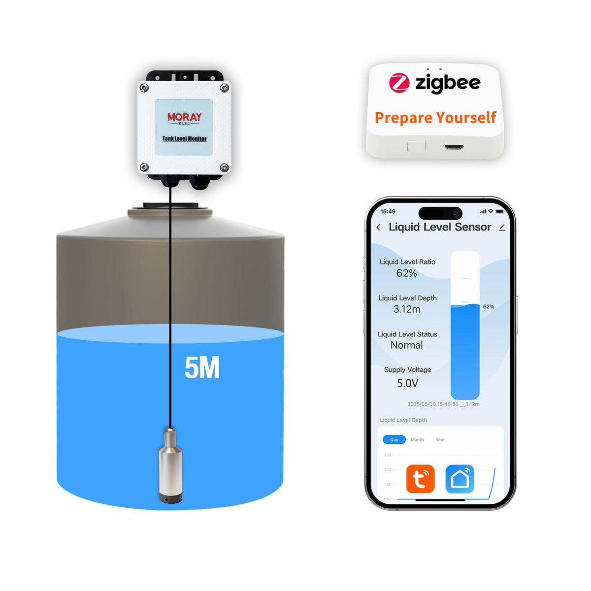 Moray Smart WiFi Water Level Sensor, Zigbee Water Tank Level Monitor, 5m Ultrasonic Liquid Level Sensor, Automatic Alarm Indicator, Tuya Smart Life App, Smart Home Remote, IP67 Waterproof (ME202Z 5m)