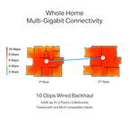 TP-Link Deco 7 Elite BE85 Tri-Band WiFi 7 BE22000 Whole Home Mesh System