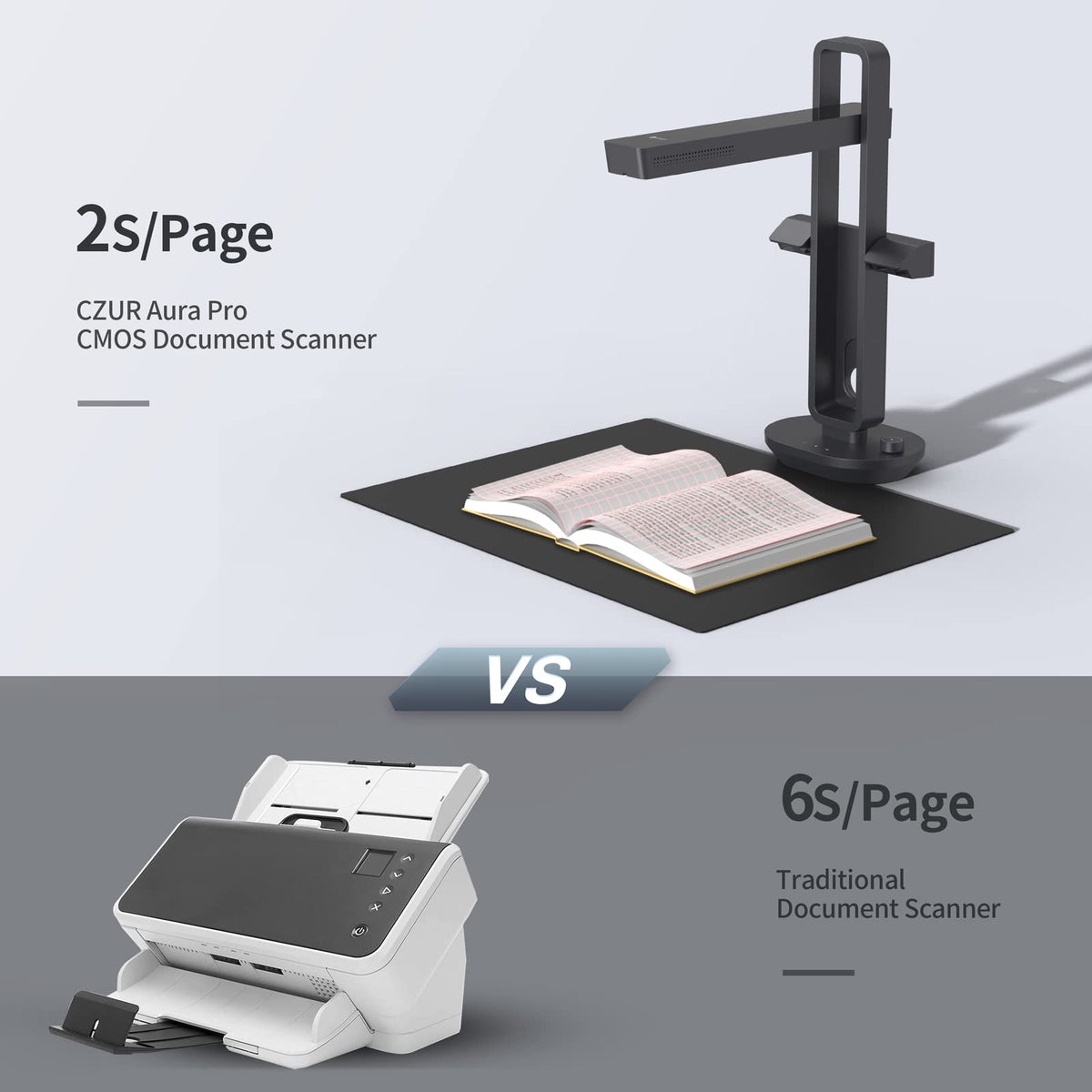 CZUR Aura Pro Book & Document Scanner, Capture A3 & A4