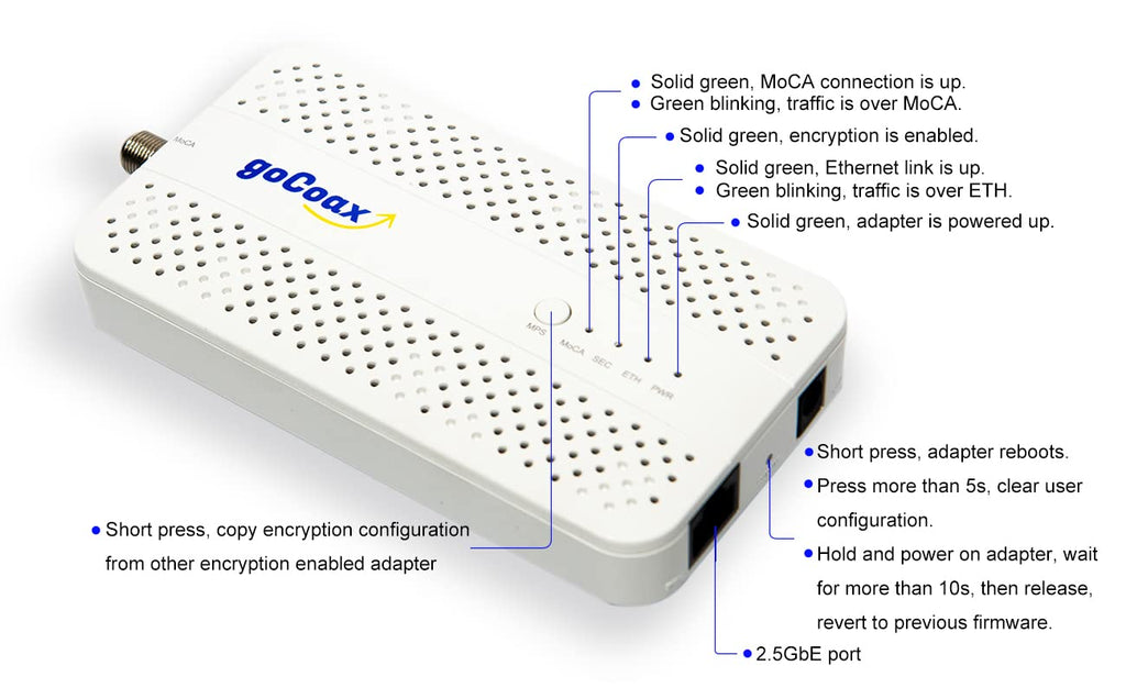 goCoax MoCA 2.5 Adapter (2-Pack) with 2.5GbE Ethernet Port | MA2500D Ethernet Over Coax for Gaming & 4K Streaming | 2.5Gbps, Plug and Play | for Cable Internet Homes - Not for Satellite TV (White)