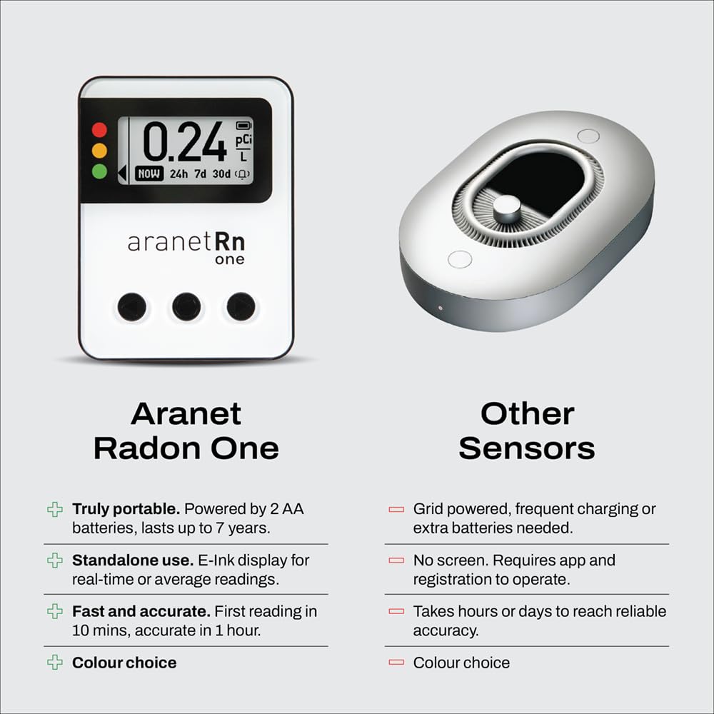 Radon One Home Radon Detector, Results Every 10 Minutes (White)