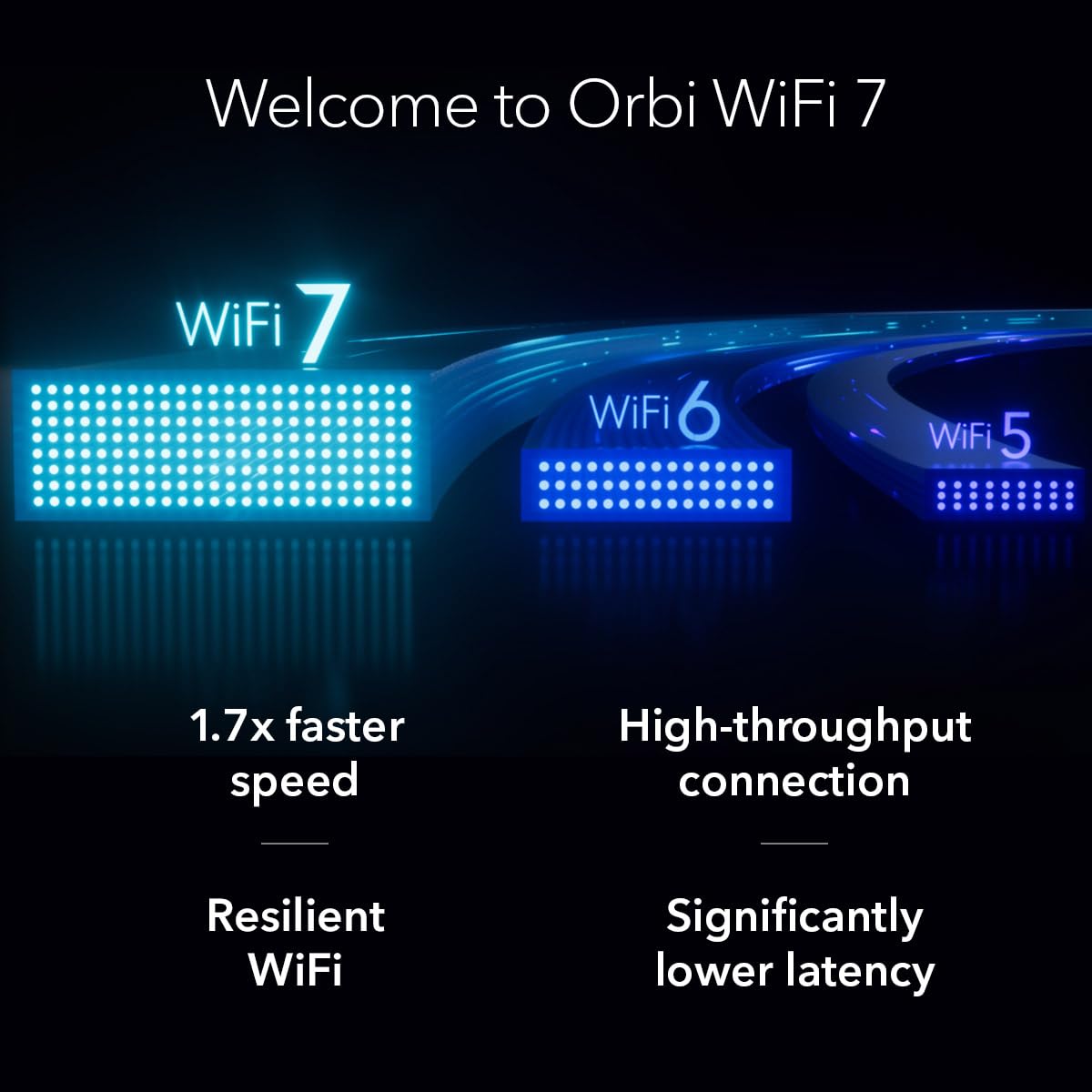 NETGEAR Orbi 360 Series WiFi 7 Mesh System, Up to 6,000 sq ft., 3 Pack