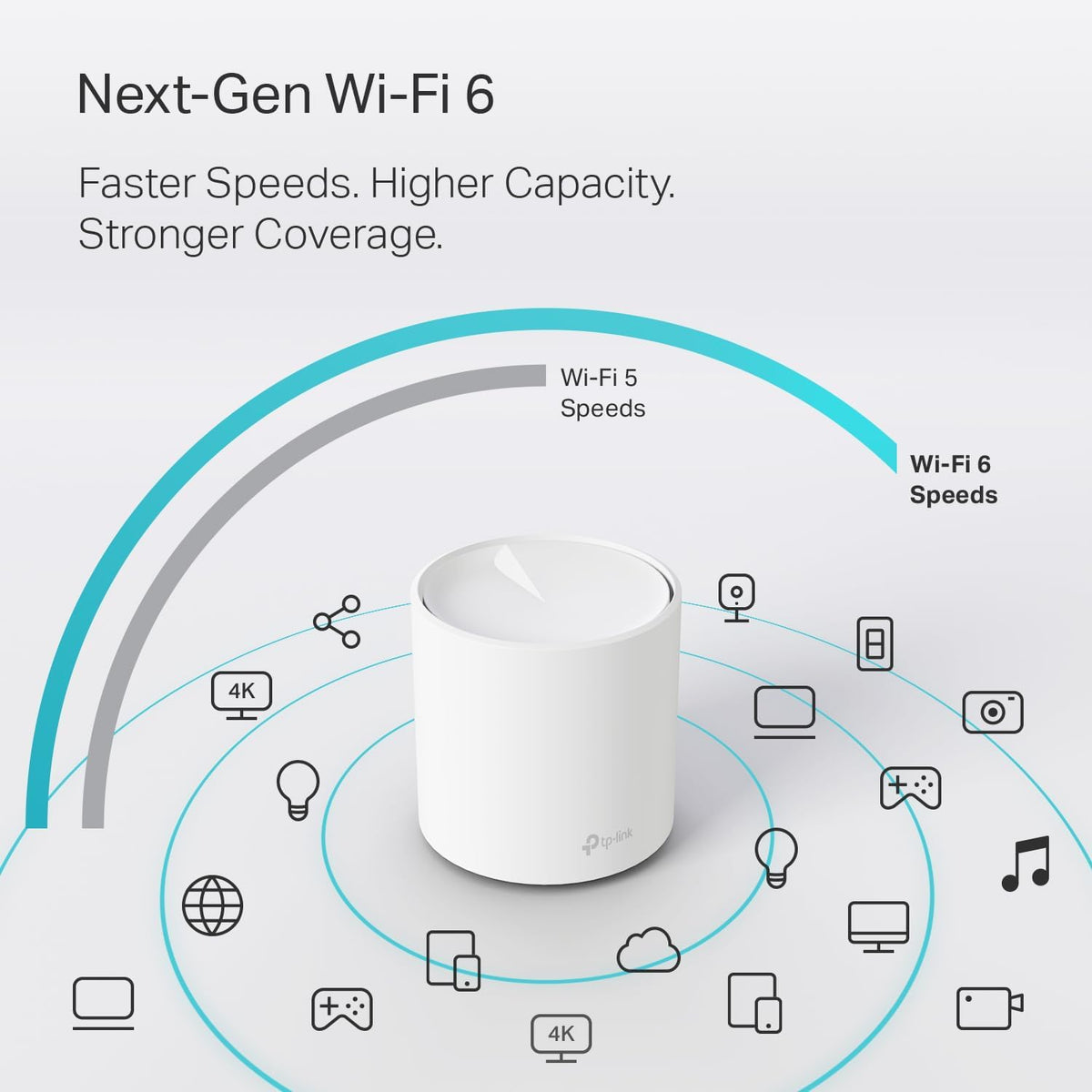 TP-Link Deco x20 Dual-Band WiFi 6 Mesh System, Deco X20 (3-Pack)