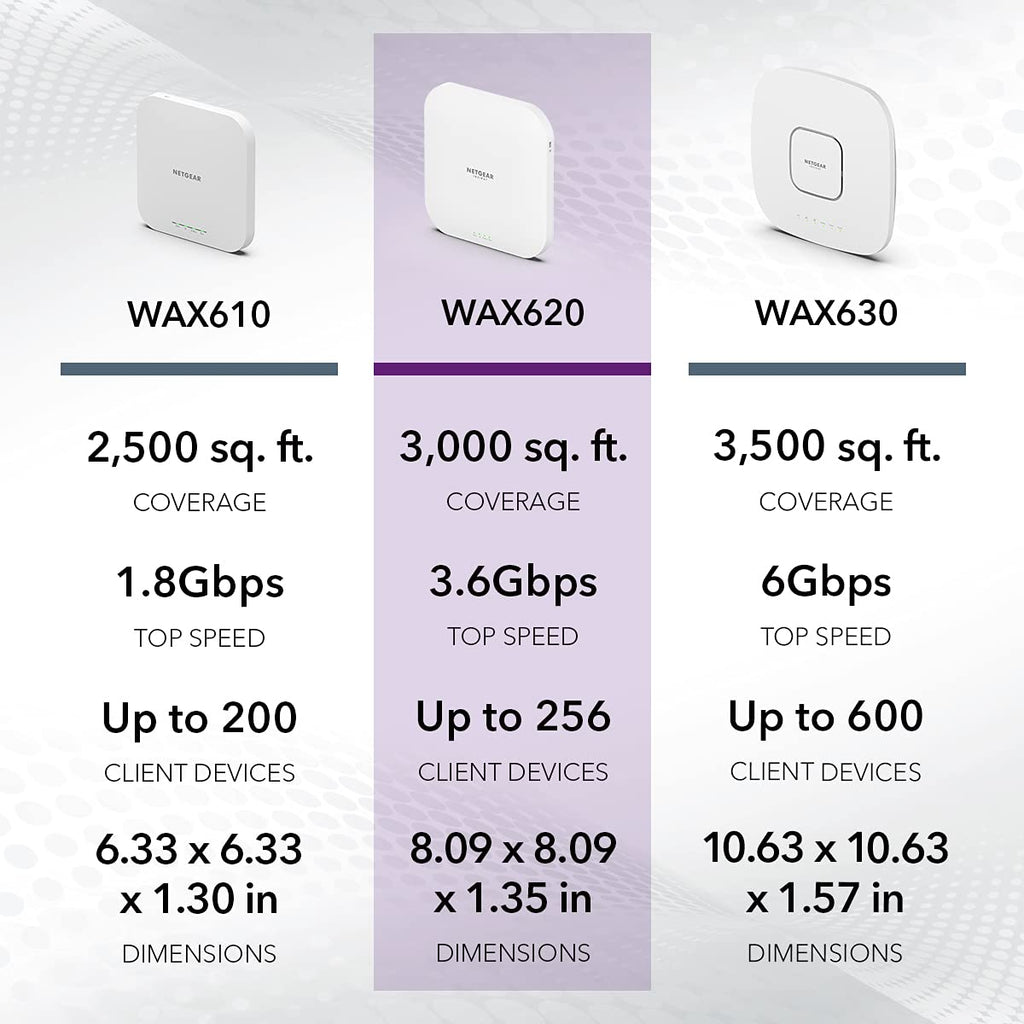 NETGEAR WAX610 Dual-Band WiFi 6 Access Point | GigE, 2.5 GigE | Insight Cloud Management | Cloud Care's 3-Year Warranty SupportPlus Included