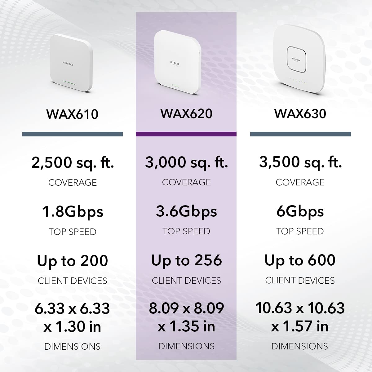 NETGEAR WAX610 Dual-Band WiFi 6 Access Point | GigE, 2.5 GigE | Insight Cloud Management | Cloud Care's 3-Year Warranty SupportPlus Included