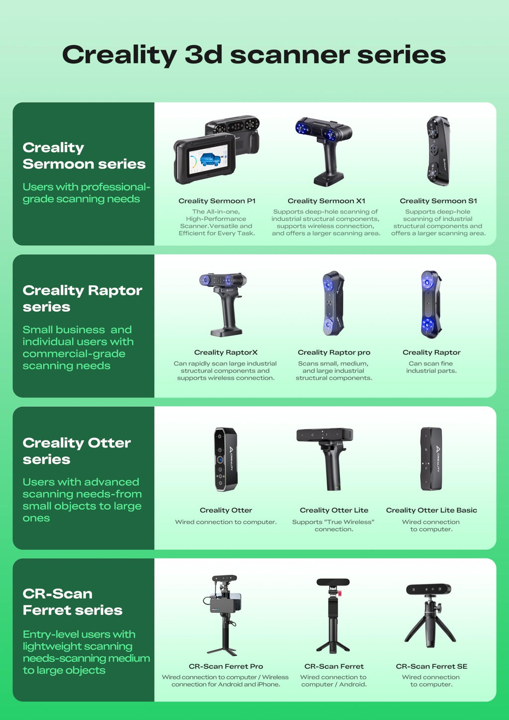 Creality CR-Scan Ferret 3D Scanner for 3D Printing Handheld Scanner 30 FPS Scanning Speed 0.1mm Accuracy Full Color for Android Phone PC Win 10/11