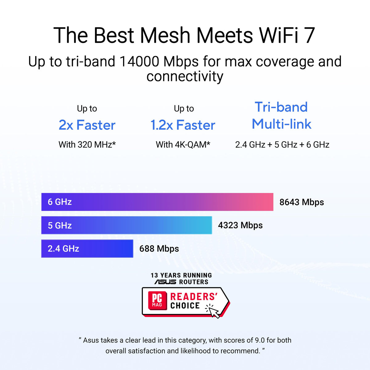 ASUS ZenWiFi BT8 Tri-Band WiFi 7 (802.11be) Smart AiMesh Extendable Router