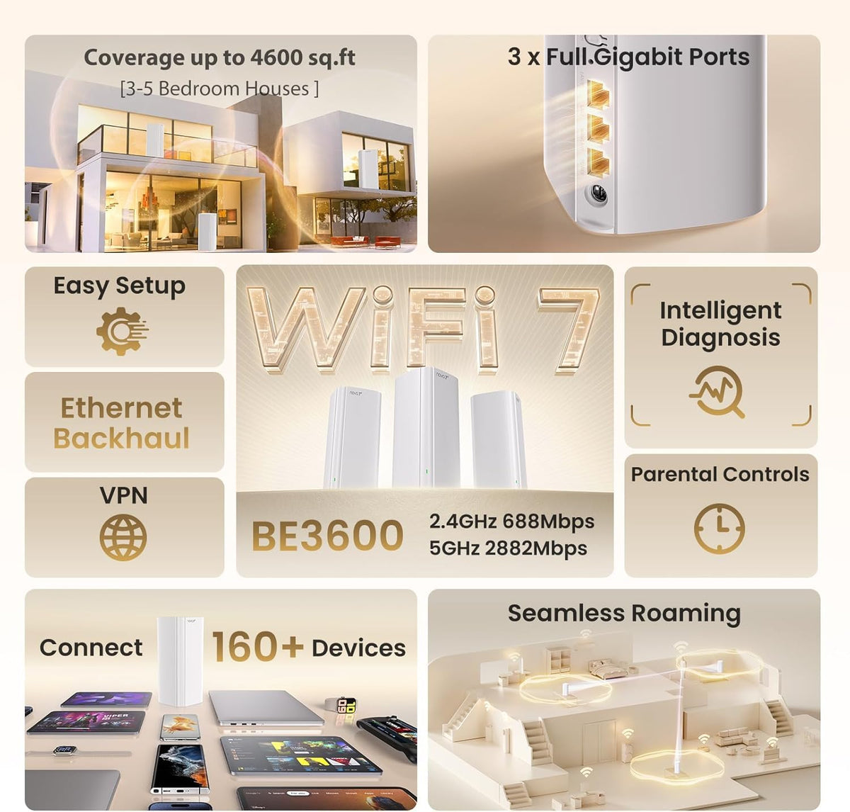 Tenda WiFi 7 Mesh System BE3600 – Dual Band Mesh WiFi System for Home, Covers Up to 4,600 Sq. Ft., Seamless Mesh Network with 3 Gigabit Ports, Supports 160+ Devices, MLO, VPN, 4K QAM, ME3 Pro (2-Pack)