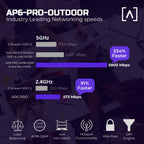 Alta Labs AP6-PRO Outdoor WiFi 6 Access Point | 6.3Gbps, Dual Band, IP68 Rated for Optimal Weatherproof Protection | 4096 QAM | PoE+, Seamless Roaming, WPA3 & App Control | Wireless Access Point