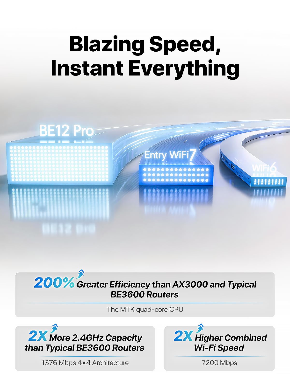Tenda WiFi 7 Router BE7200 – Dual-Band High-Speed Wireless Internet Router with 2×2.5G Ports, Quad-Core CPU, MLO & VPN, Private IoT Network, Supports OpenWRT, Ideal for Home & Business Use (BE12Pro)