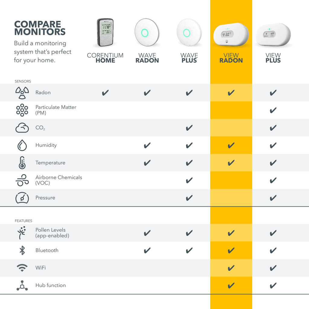 Airthings 2989 View Radon - Radon Monitor with Humidity & Temperature Detector - Battery Powered Mobile APP, WiFi, Alerts & Notifications