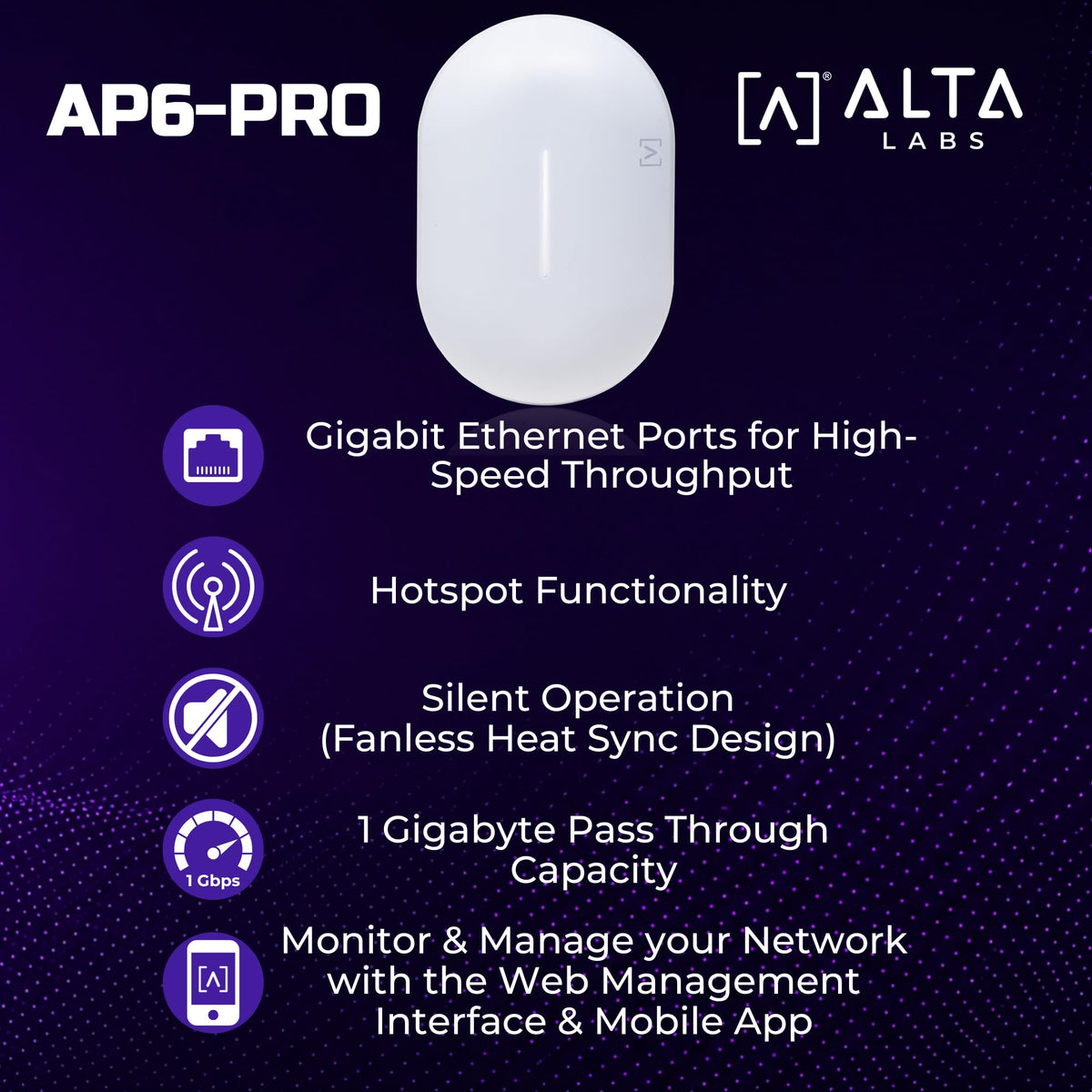 Alta Labs AP6-PRO WiFi 6 Access Point | High Performance 6.3Gbps Wireless Access Point | Seamless Roaming, PoE+, 4096 QAM | IP54 Rated WiFi Access Point | 4x4 MU-MIMO Antennas for Extended Range