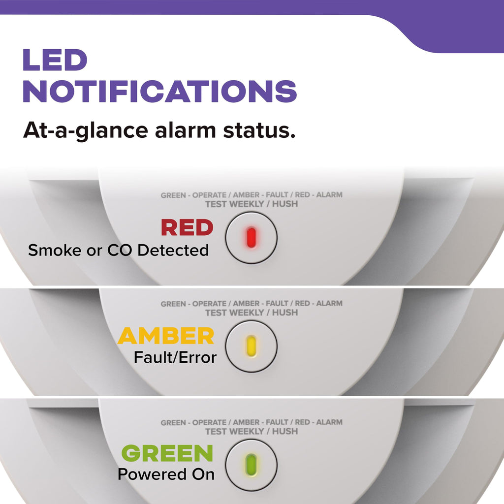 Kidde Smoke & Carbon Monoxide Detector, AA Battery-Powered, 30CUDR, 3 Pack