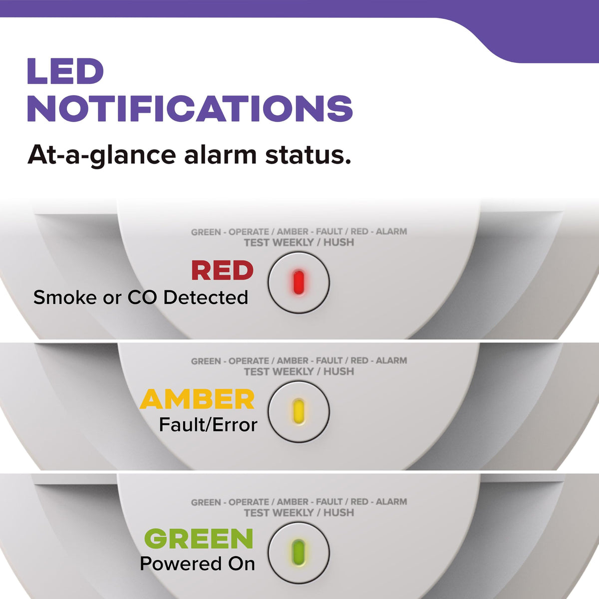 Kidde Smoke & Carbon Monoxide Detector, AA Battery-Powered, 30CUDR, 3 Pack