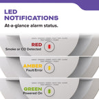 Kidde Smoke & CO Detector, Hardwired & 10-Year Battery, 30CUA10-V, 3 Pack