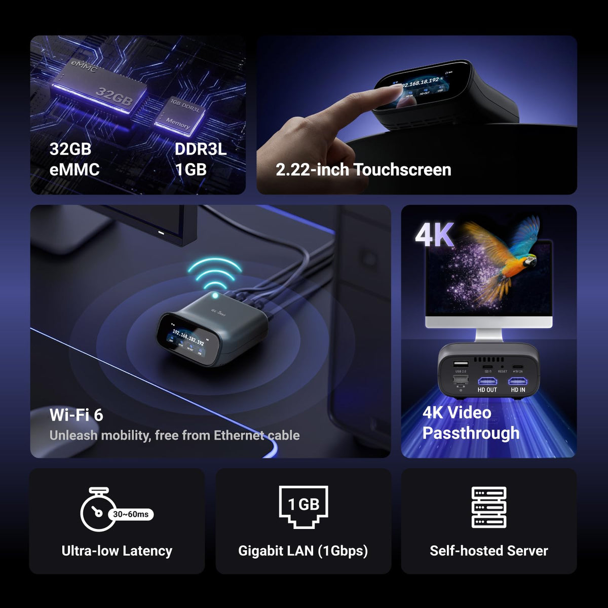 GL.iNet GL-RM10 Comet Pro Remote KVM Over Wi-Fi 6 Dual Band 4K Passthrough