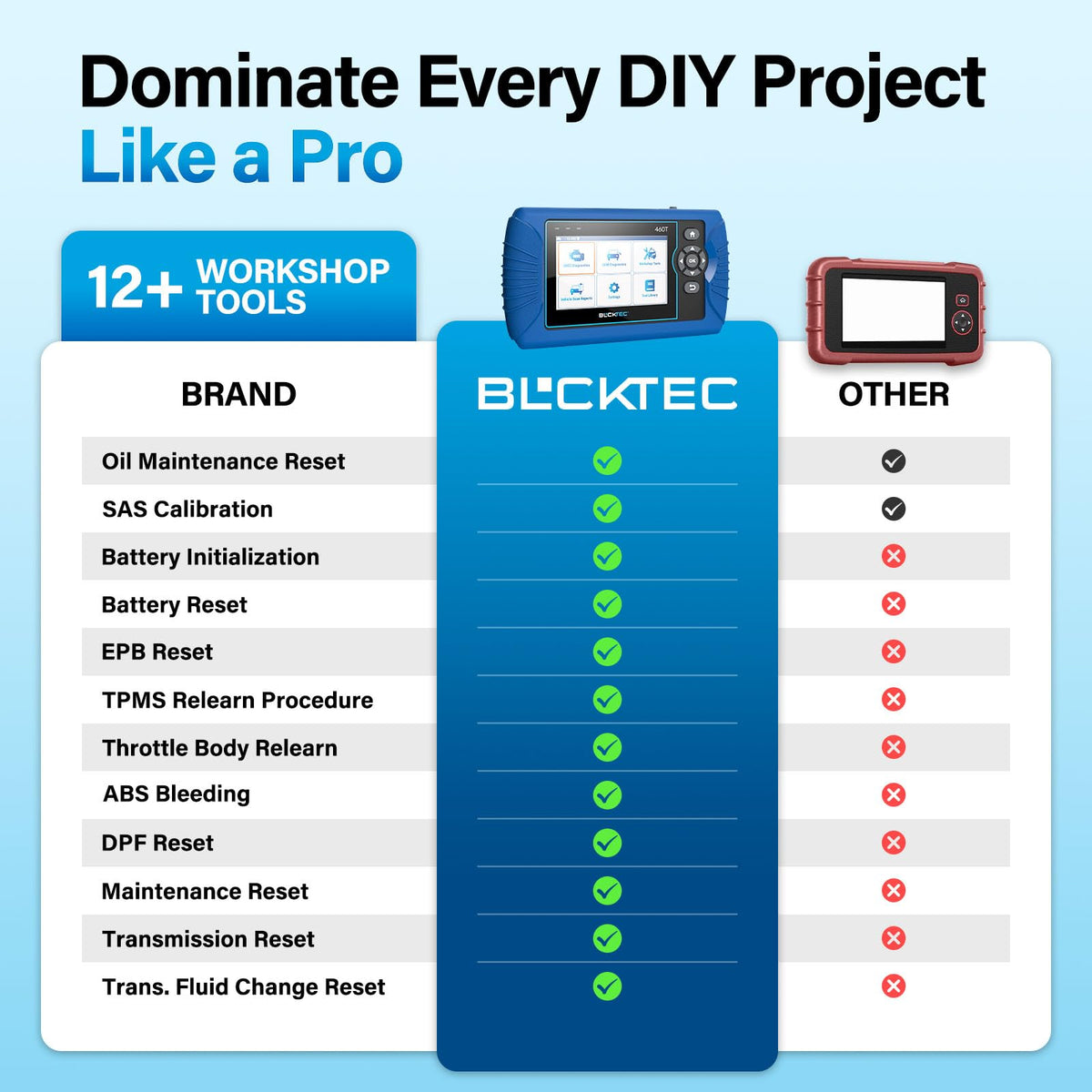 BLCKTEC 460T OBD2 Scanner Car Code Reader Engine ABS SRS Transmission Diagnostic Tool, 12 Reset Services, Oil/TPMS/EPB/BMS/SAS/DPF/Throttle Reset, ABS Bleeding, Battery Test, Auto VIN, Free Update