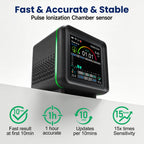 GZAIR Radon Detector for Home,with WiFi,Tempertaure,Humidity，Results in 10 Minutes,508 Days of Storage (Gray)