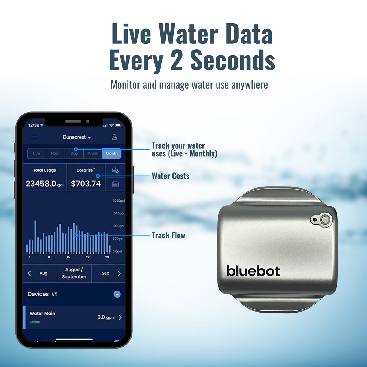 Bluebot Smart Water Flow Meter WiFi Clamp-On Leak Detector