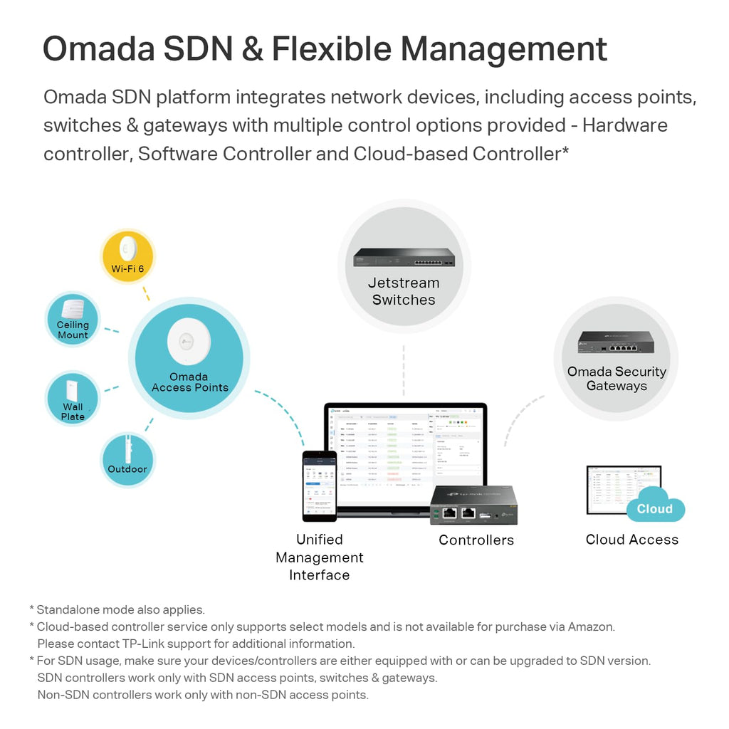 Omada AX5400 6-Stream WiFi Access Point, w/ DC Adapter, 2.5G Port(EAP670)