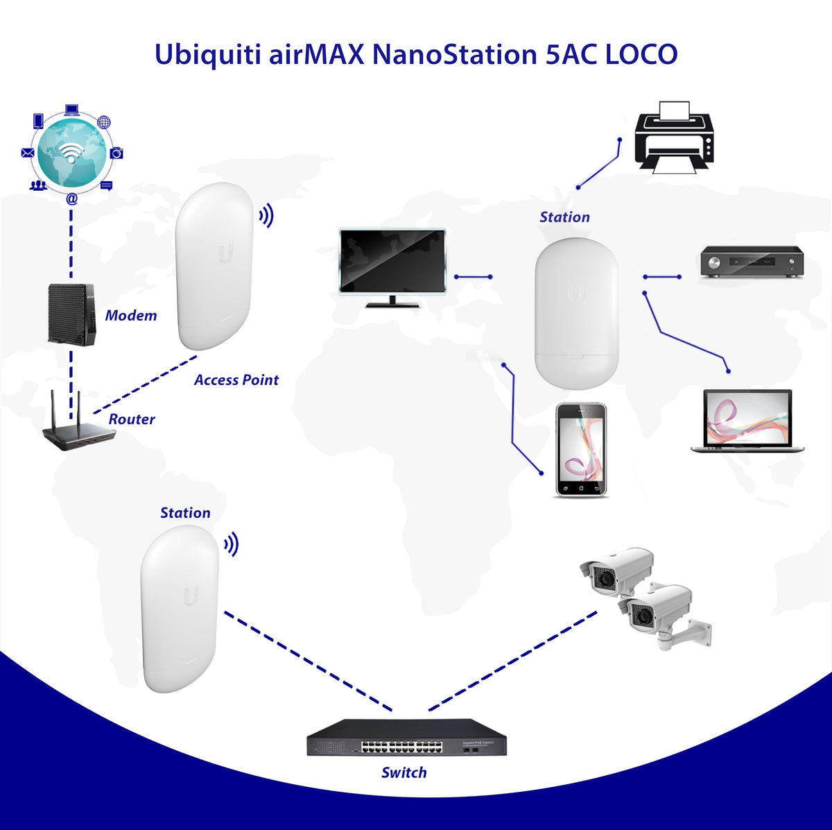 Wireless Bridge LOCO5AC Pre-Configured Bundle of 2, Point to Point Wi-Fi Bridge Outdoor, Plug and Play 450+ Mbps, 5 GHz, 10+ km Link Range