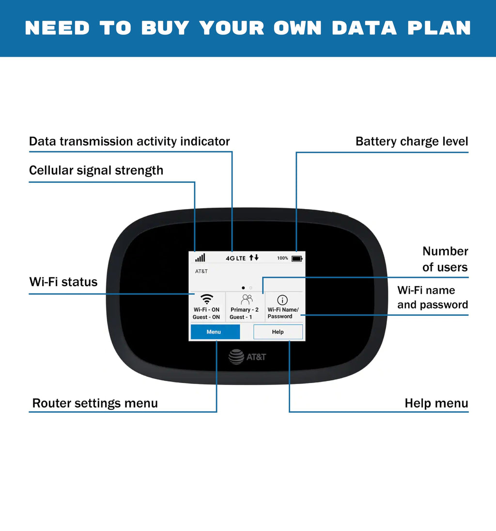 AT&T Wireless Hotspot Pocket WiFi 4G LTE MiFi 8000, Free VPN Mobile Hotspot for Travel, 4G Mobile Portable WiFi, Unlocked Globally, Near 5G Speed up to 1200 Mbps, EVDO-LINK Bundle