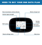 AT&T Wireless Hotspot Pocket WiFi 4G LTE MiFi 8000, Free VPN Mobile Hotspot for Travel, 4G Mobile Portable WiFi, Unlocked Globally, Near 5G Speed up to 1200 Mbps, EVDO-LINK Bundle