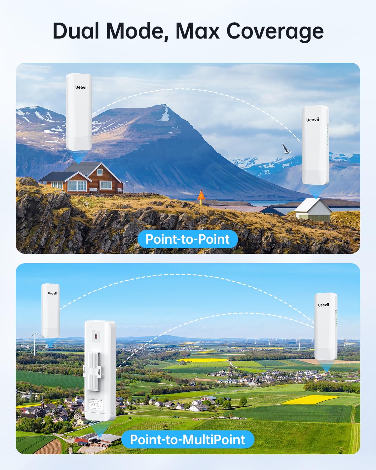 Wireless Bridge Point to Point Outdoor: Ueevii CPE453 5.8GHz Dual 100Mbps WiFi Bridge