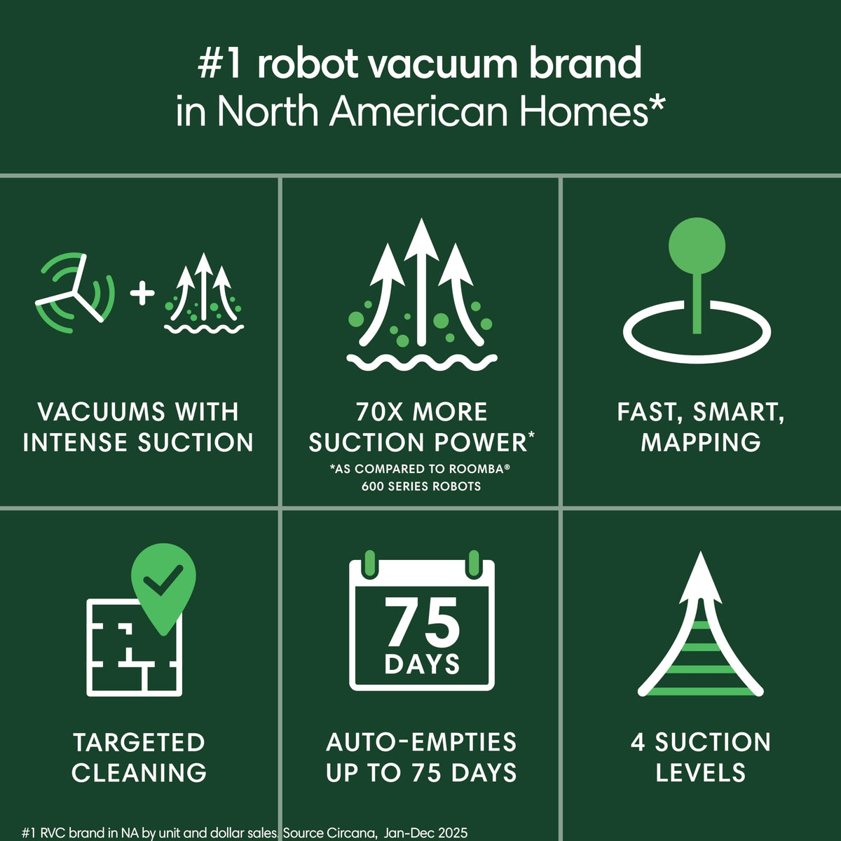 iRobot Roomba 105 Vac Robot Vacuum with AutoEmpty Dock - Self-Empties for 75 Days, Easy to use, Intense Power-Lifting Suction, LiDAR Navigation, Multi-Surface Cleaning, Cleans in Neat Rows