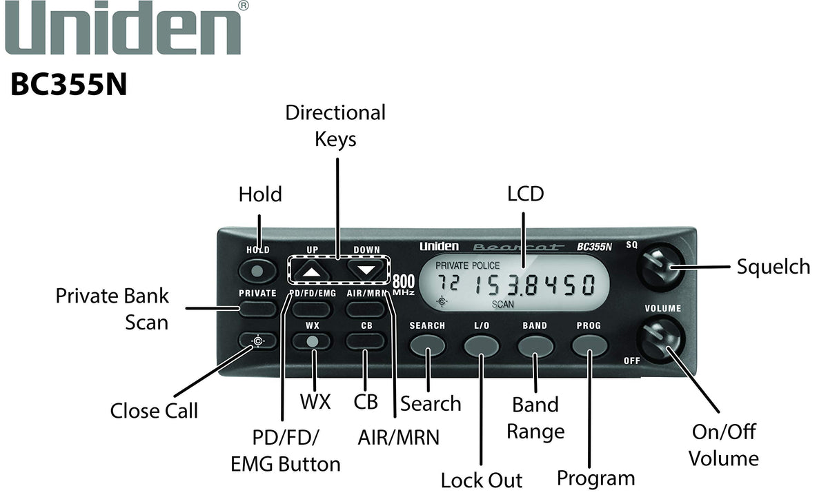Uniden BC355N 300-Channel Base/Mobile Scanner, Close Call Capture, Pre-programmed Search Bands, NOAA Weather, Aviation, Marine, Railroad, NASCAR, and 'Non-digital' emergency services