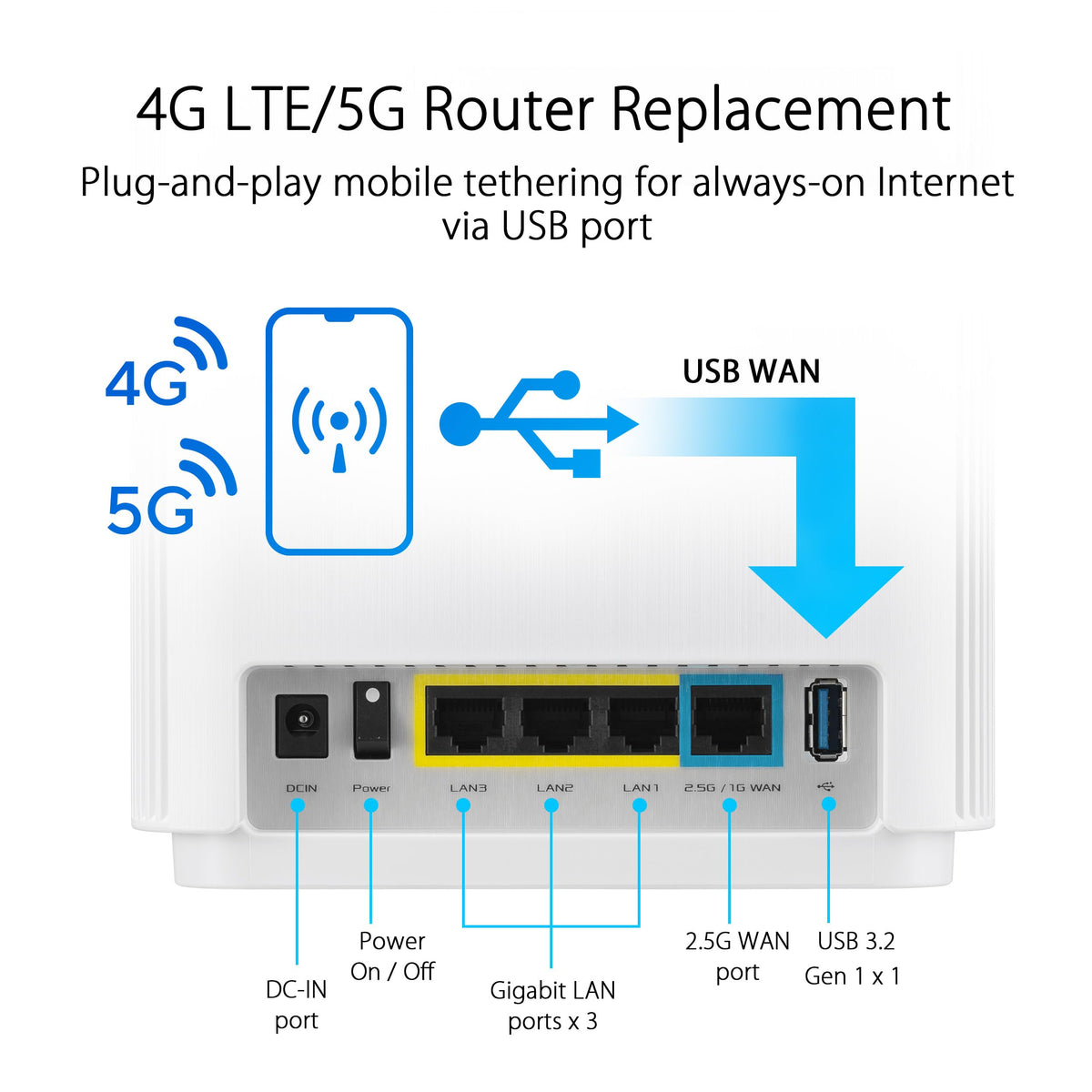 ASUS ZenWiFi Whole-Home Tri-band Mesh WiFi 6E System (ET9 3PK), Coverage up to 7,800 sq.ft, 7800Mbps, new 6GHz band, AiMesh, Lifetime Free Internet Security, Parental Control, EasySetup (Renewed)