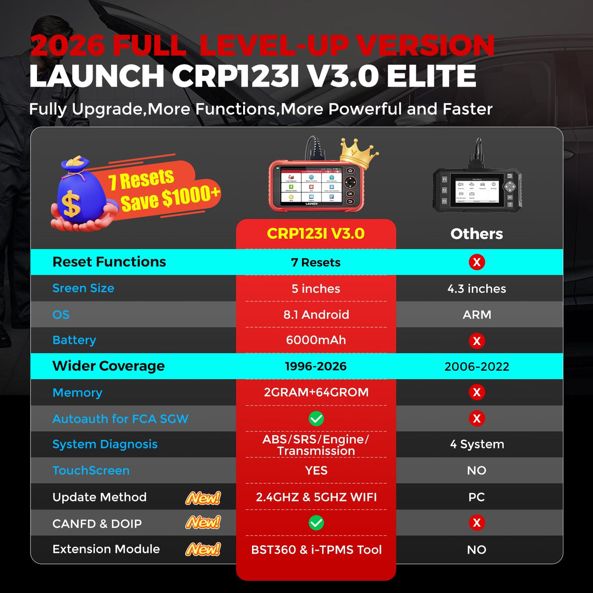 LAUNCH OBD2 Scanner CRP123I V3.0 Elite 64G Code Reader,7 Resets,Free Update