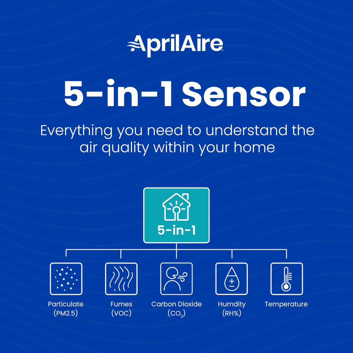 AprilAire ZAWTHCPV Smart Indoor 5-in-1 Wi-Fi Air Quality Monitor (CO2, VOC, PM 2.5, Particulate Matter, Humidity and Temperature), App Controlled IAQ Monitor for Home Air Quality Sensor