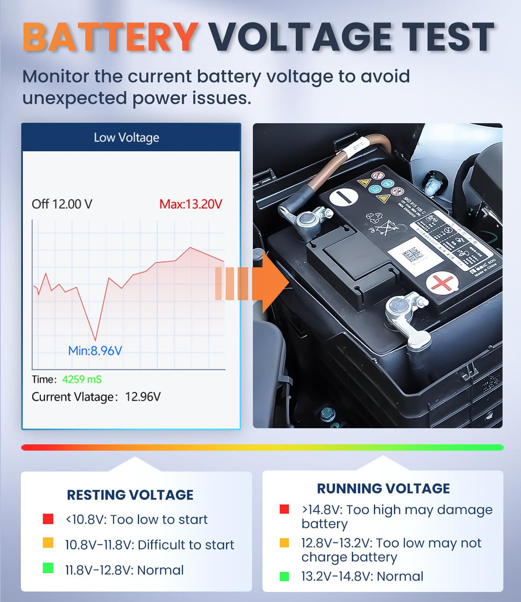 OBD2 Scanner with ABS SRS Transmission Diagnostic Tool