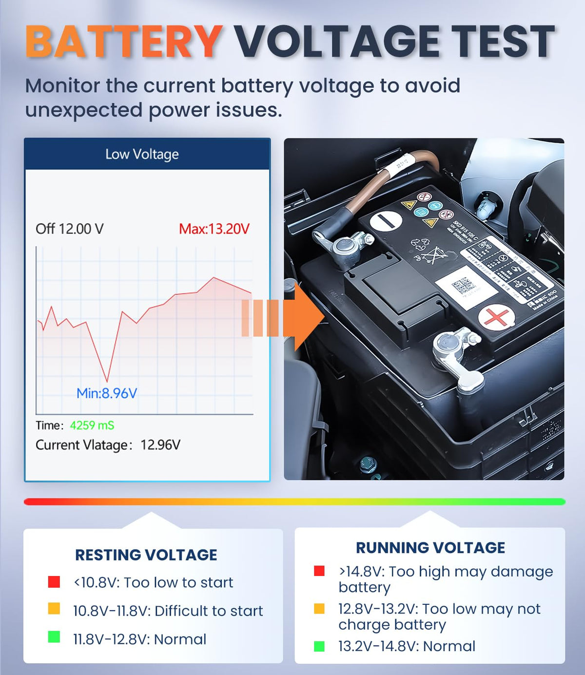 OBD2 Scanner with ABS SRS Transmission Diagnostic Tool