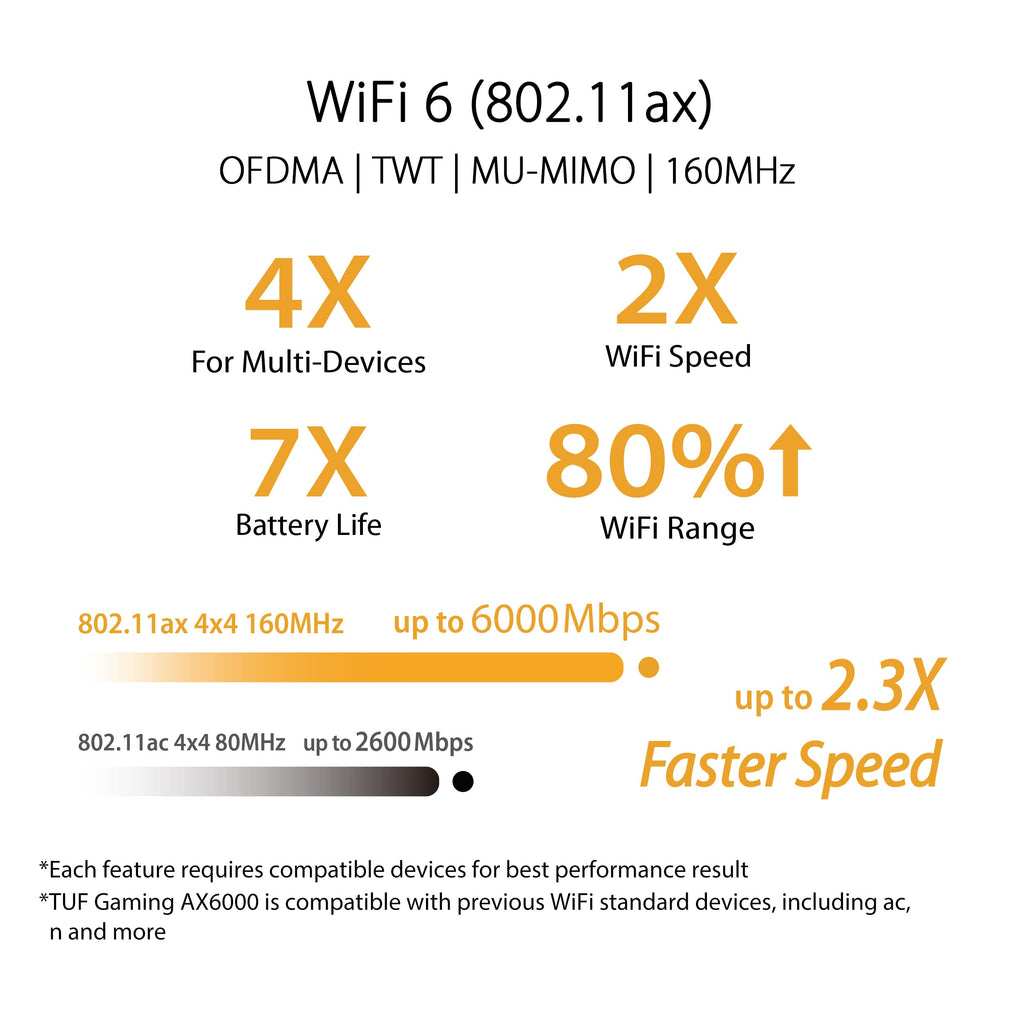 ASUS TUF Gaming WiFi 6 Router (TUF-AX6000) -Dedicated Gaming Port, Dual 2.5G Port, 3 Steps Port Forwarding, Extendable Router with AiMesh (Renewed)