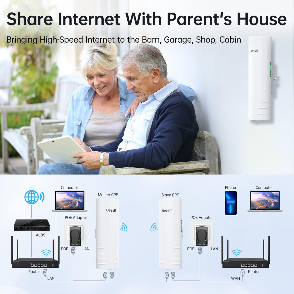 UeeVii CPE452 Wireless Bridge Point to Point Outdoor 5.8GHz WiFi Bridge Kit